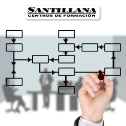 Curso online de Management Skills de Santillana Formación